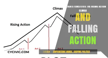 Events That Make a Story: Rising, Climax, Falling