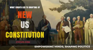 The US Constitution: Events Leading to Its Creation