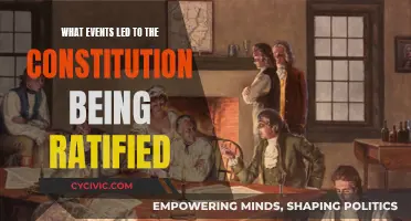 The Road to Ratification: Events Leading to the Constitution