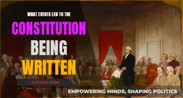 The Constitution's Origins: Events Leading to its Creation