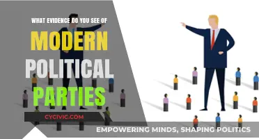 Modern Political Parties: Evidence of Polarization, Populism, and Policy Shifts