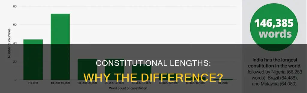 what explains why one constitution is longer than the other