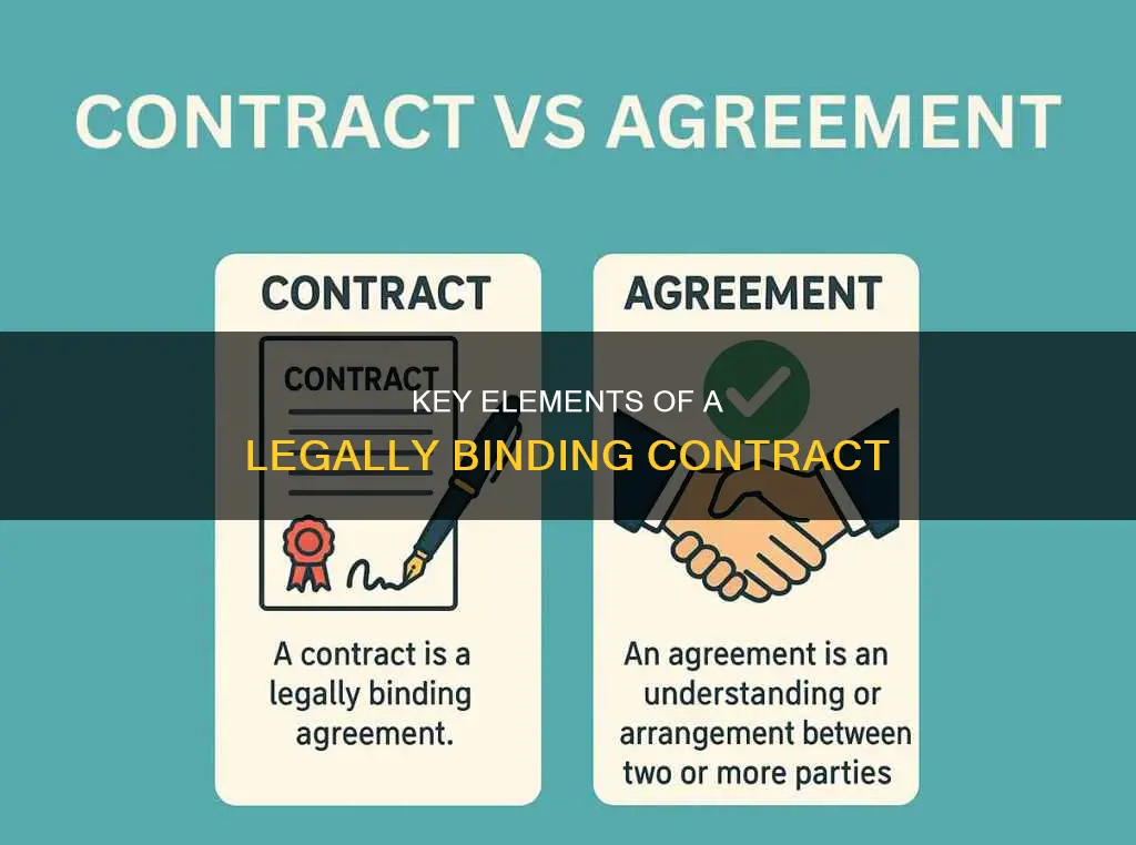 what factors constitute the forming of a valid contract