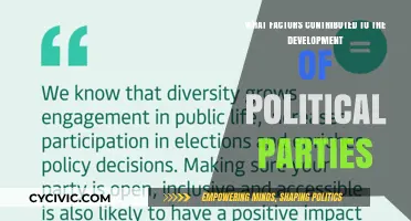 How Historical, Social, and Economic Forces Shaped Political Parties