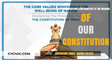 The Constitution: Factors Behind Its Making