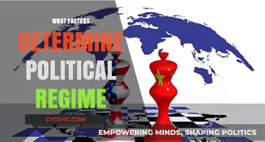 Key Factors Shaping Political Regimes: A Comprehensive Analysis