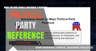 Key Influences Shaping Political Party Affiliation: A Comprehensive Overview