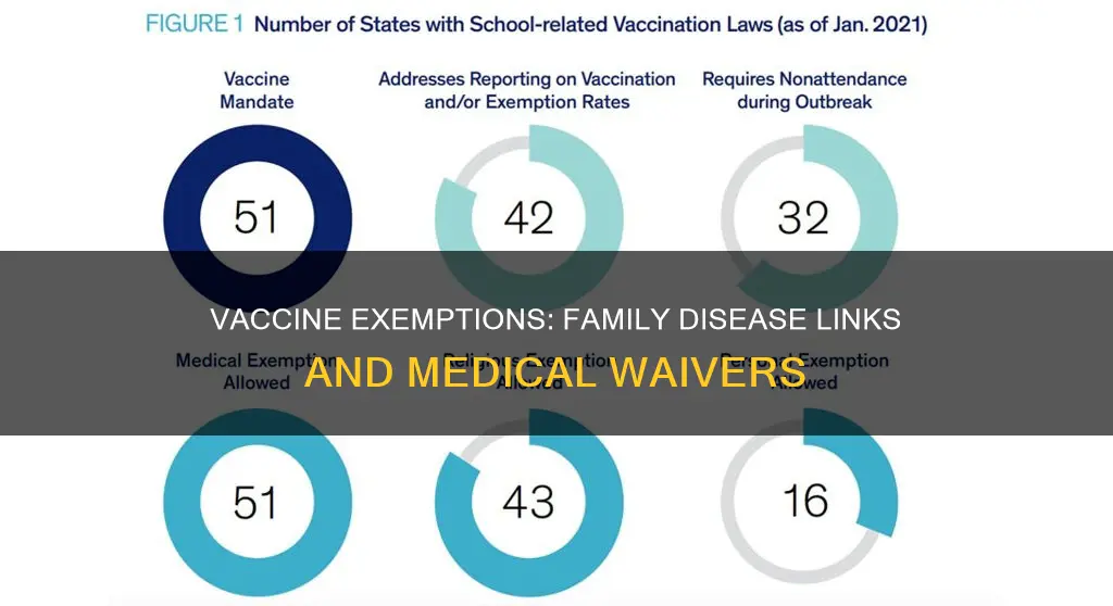 what family member diseases constitute a medical exemption for vaccines