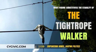 Balancing Act: The Science of Tightrope Walking