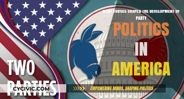 Forces Shaping America's Party Politics: A Historical Development Overview