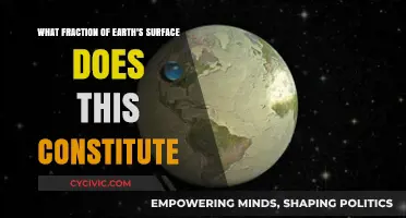 Earth's Surface: What Fraction Do We Cover?