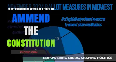 The Votes Required to Amend the Constitution