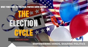 Political Parties' Key Roles in Shaping Election Cycles and Outcomes