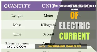 Understanding the Fundamentals of an Ampere