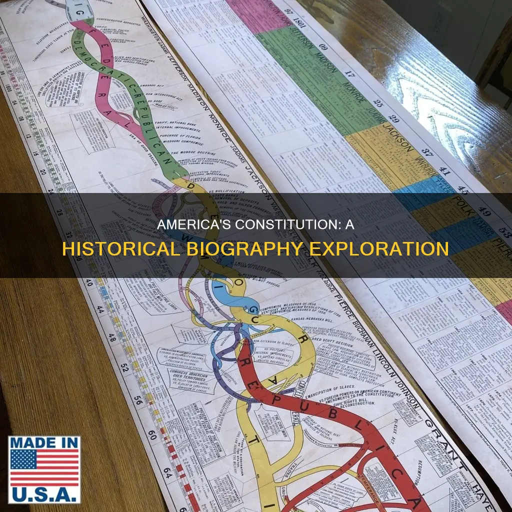 what genre is ameria