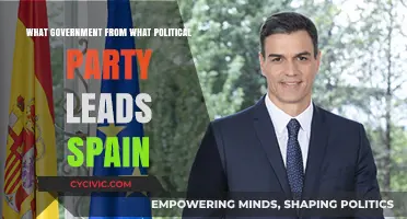 Spain's Leadership: Which Political Party Governs the Nation Today?