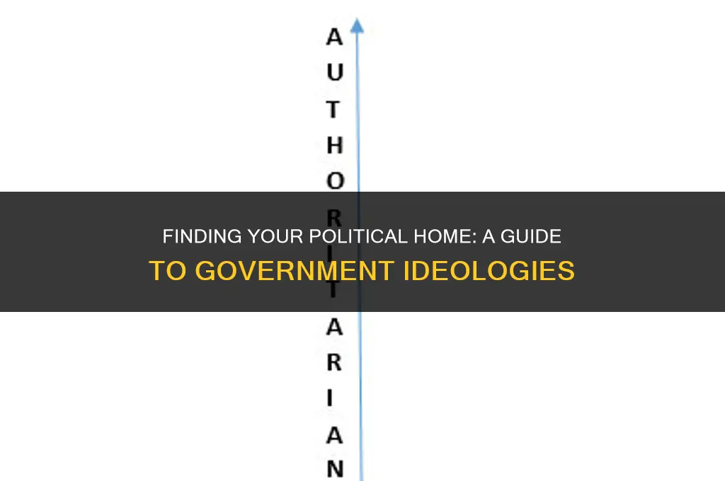 what government matches my political views