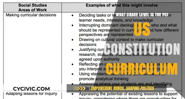 US Constitution Curriculum: Grade Level Exploration