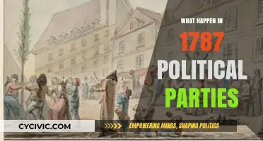 The Birth of Political Parties: 1787's Pivotal Role in Shaping Democracy