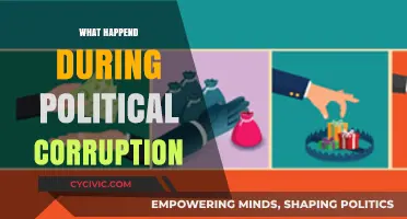 Unveiling the Devastating Consequences of Political Corruption: A Deep Dive