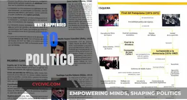 What Happened to Politico: A Deep Dive into Its Evolution