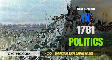 1781 Political Upheaval: Key Events Shaping Nations and History