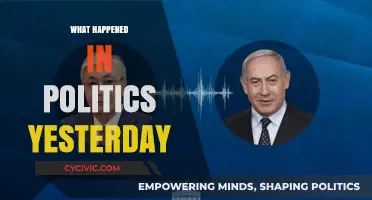 Yesterday's Political Headlines: Key Events and Developments Unpacked