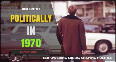 1970's Political Turmoil: Global Shifts, Conflicts, and Transformations