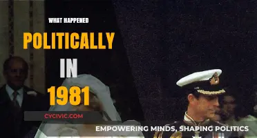 1981 Political Turmoil: Global Shifts, Elections, and Historical Turning Points