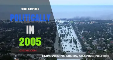 2005 Political Turmoil: Global Shifts, Elections, and Key Events Unpacked