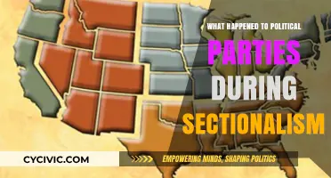 Sectionalism's Impact: How Political Parties Fractured and Realigned in America