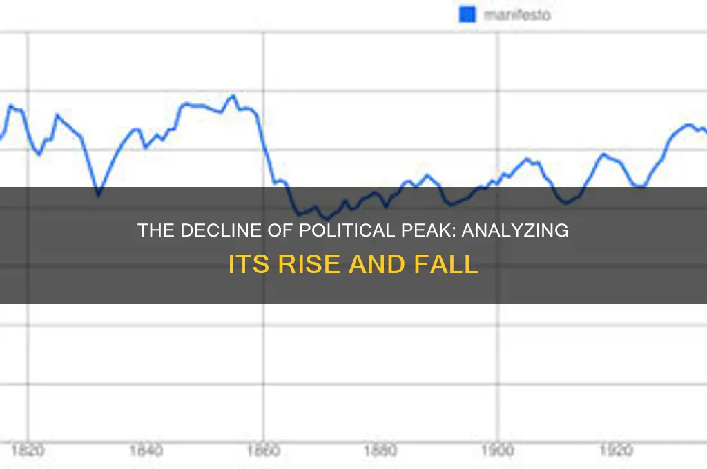 what happened to political peak