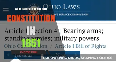 The Ohio Constitution: 1851 Amendments and Their Impact