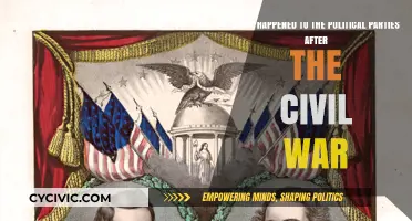 Post-Civil War Political Landscape: The Transformation of Parties