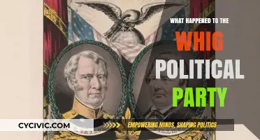 The Rise and Fall of the Whig Political Party Explained