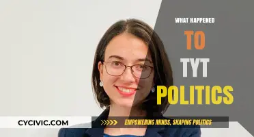 The Rise, Fall, and Future of TYT Politics Explained