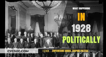 1928 Political Landscape: Key Events and Global Shifts Shaping History