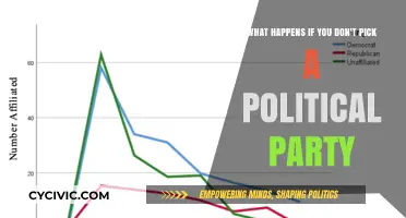 The Consequences of Remaining Unaffiliated in a Partisan Political Landscape