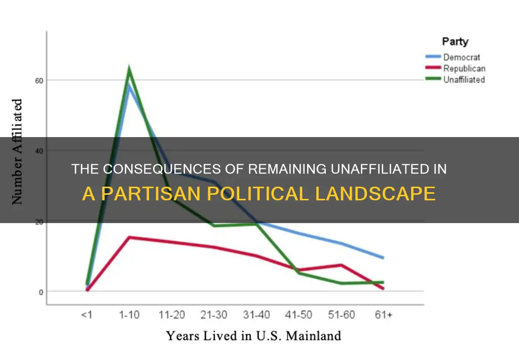 what happens if you don