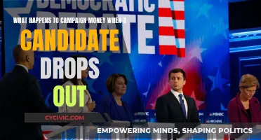 Where Does Campaign Money Go When Candidates Drop Out?