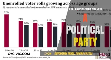 Joining a Political Party: Impact, Roles, and Personal Growth Explained