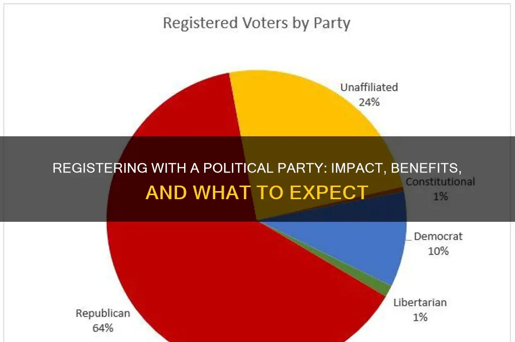 what happens when you register with a political party