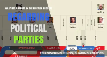 Evolving Election Dynamics: Political Parties' Transformed Roles and Strategies