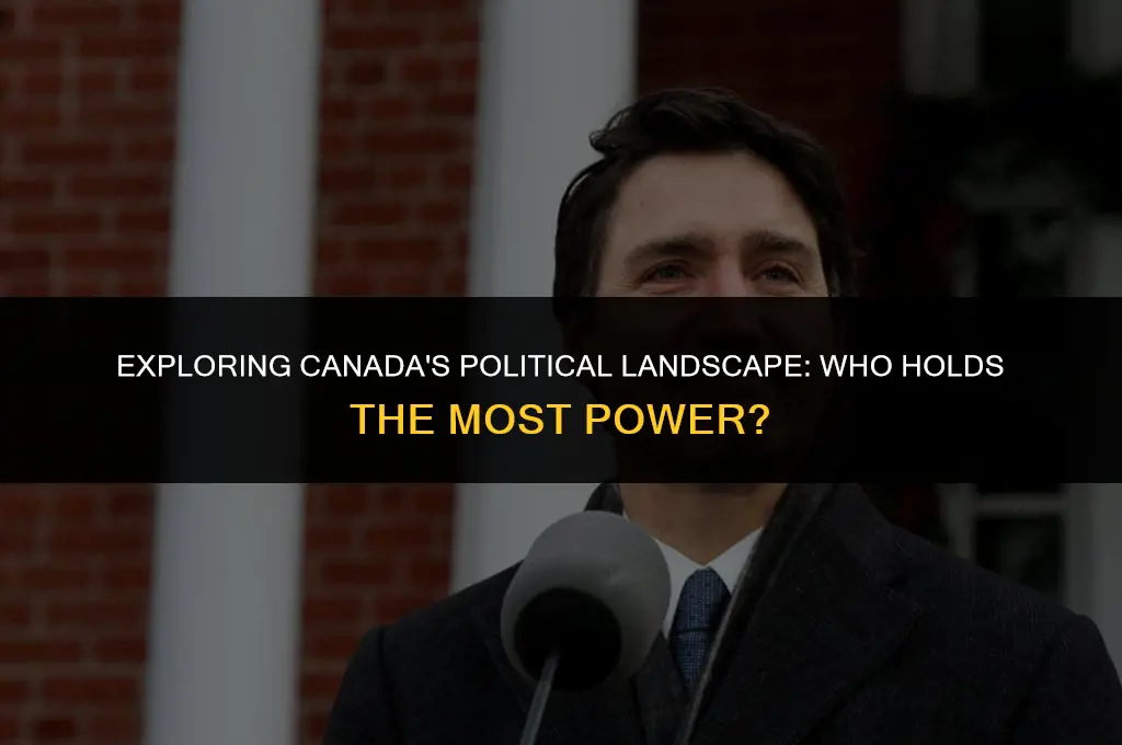 what has the most political power in canada