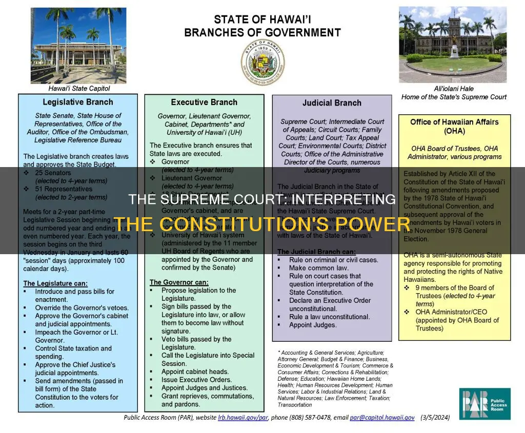 what has the most power of the constitution