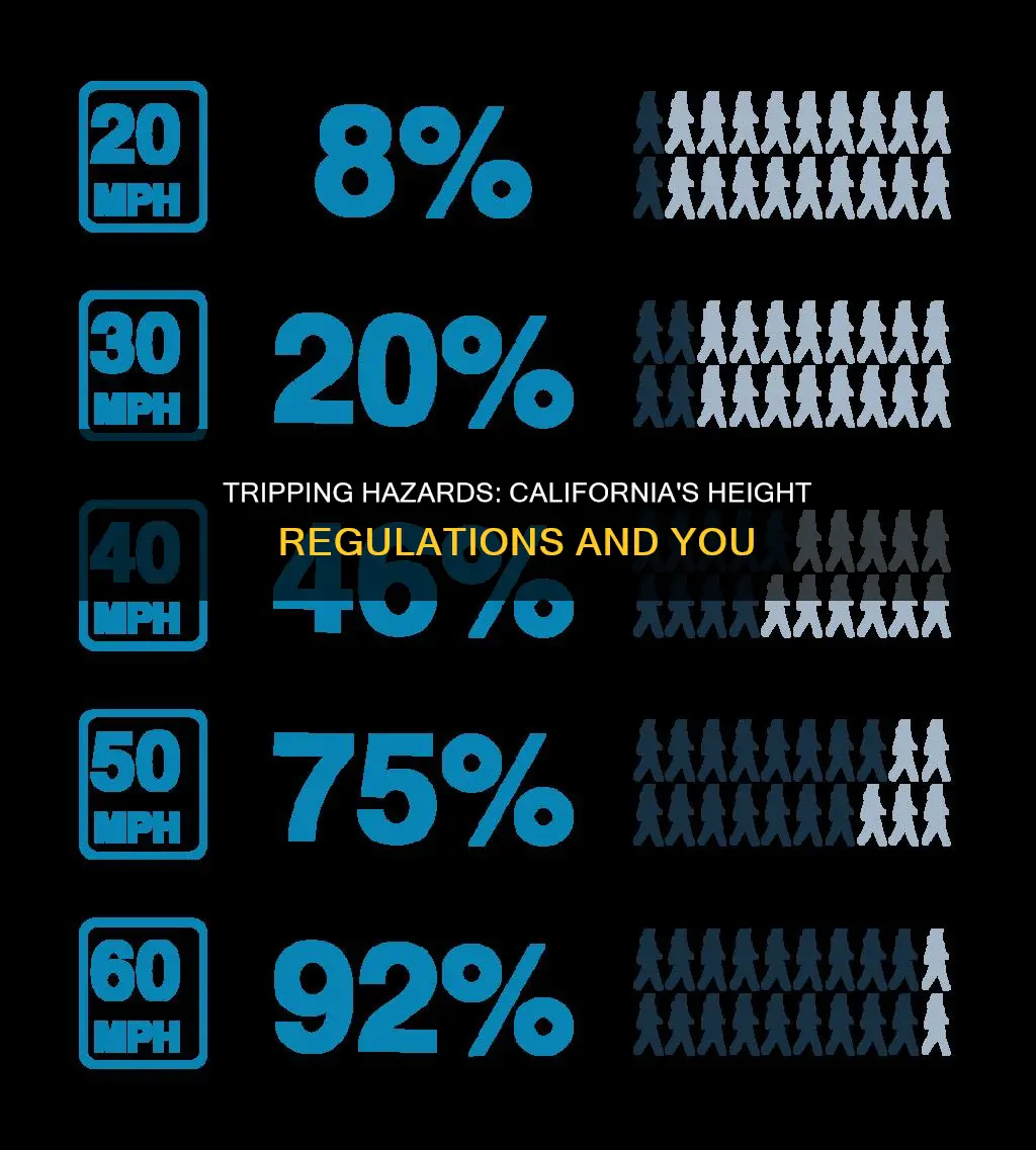what height constitutes a tripping hazard in california
