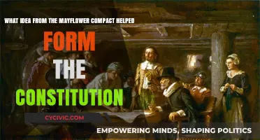 Mayflower Compact's Legacy: Constitution's Foundation