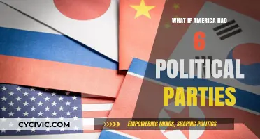 Six Parties, One Nation: Redefining American Politics and Democracy