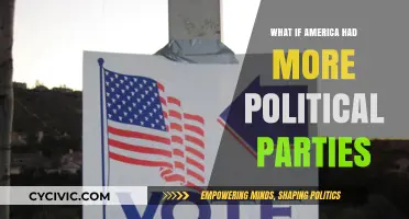 Beyond Bipartisanship: Exploring a Multi-Party America's Political Landscape