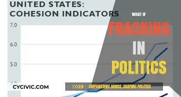 Fracking's Political Divide: Unraveling the Impact on Policy and Power